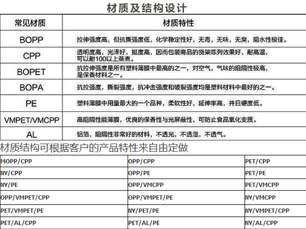 糖果包裝袋，自立自封食品包裝袋定制