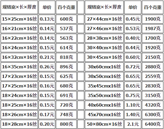 上海真空包裝袋批發(fā)價(jià)格多少錢？